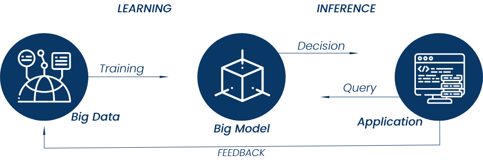 learning-diagram